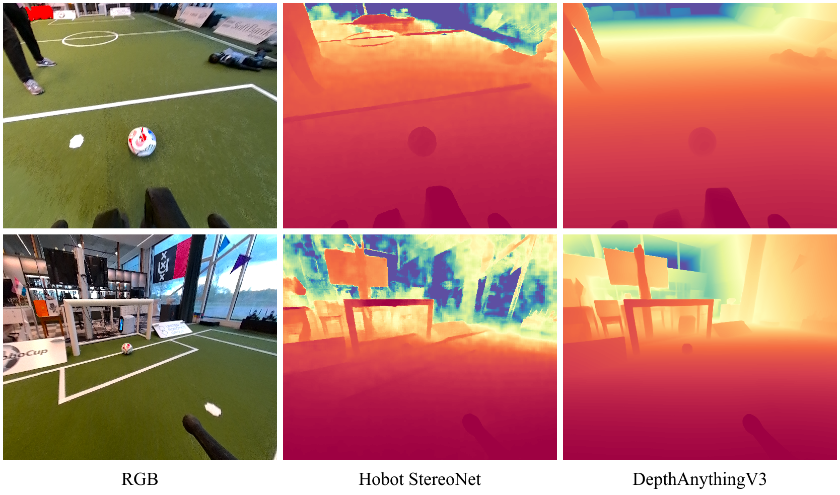 Depth comparison